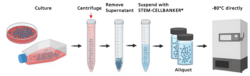 CELLBANKER_Fig1_v3