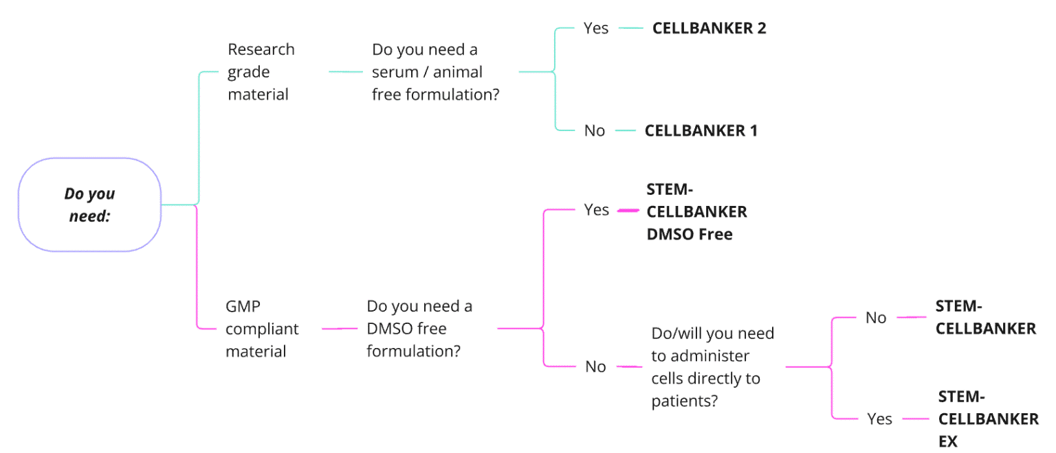 CELLBANKER_Fig2