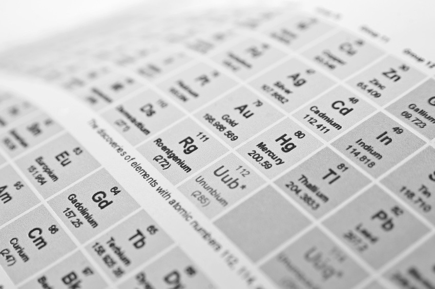 Die Entwicklung des Periodensystems der Elemente